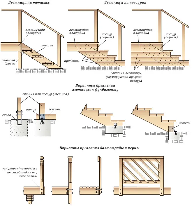 Схема сборки лестницы на тетивах