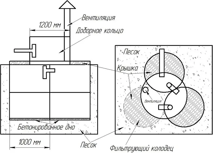Схема септика с фильтрующим колодцем для устройства на песчаном грунте с низким УГВ.