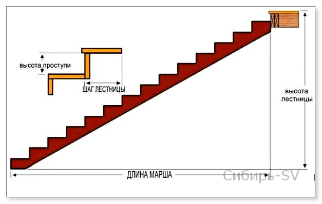 Какая должна быть высота ступеней лестницы?