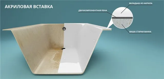 Акриловый вкладыш - несложный метод реставрации ванн