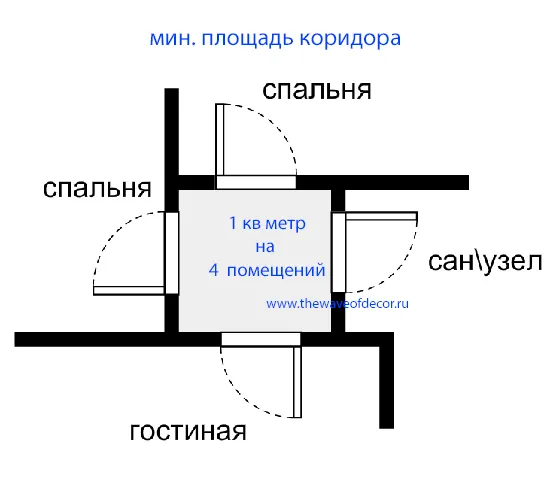 Размеры коридора: минимальная ширина коридора, отдельная квартира, оптимальный дизайн дома и комнаты