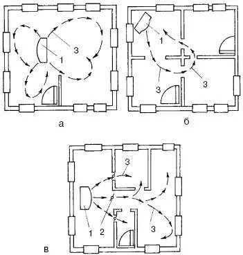 Русский стиль планировка дома размером 6x6 м с печкой