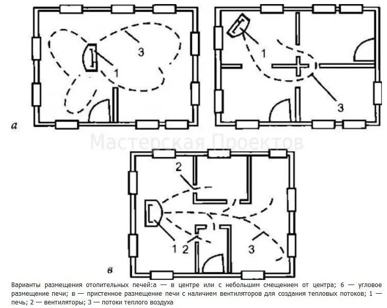 Русский стиль планировка дома размером 6x6 м с печкой