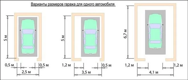 Варианты размеров гаража для одного автомобиля