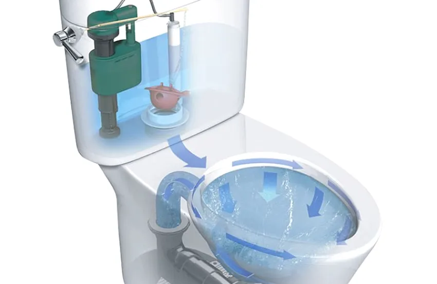 Современная сливная система унитаза состоит из запорного устройства, наливного клапана и системы, предотвращающей перелив воды