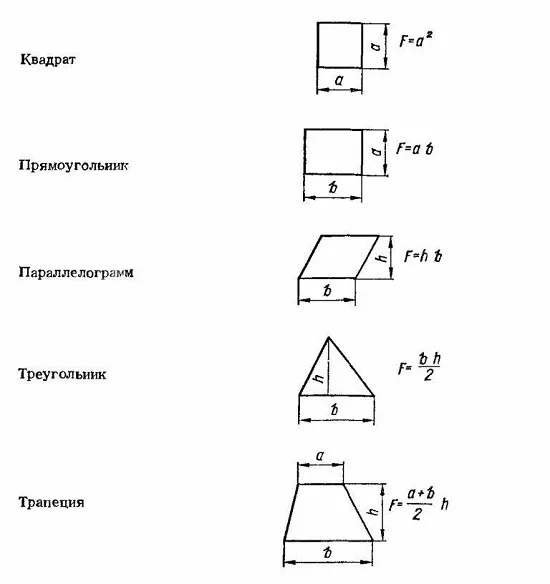 Основные формулы для расчета площади мансарды