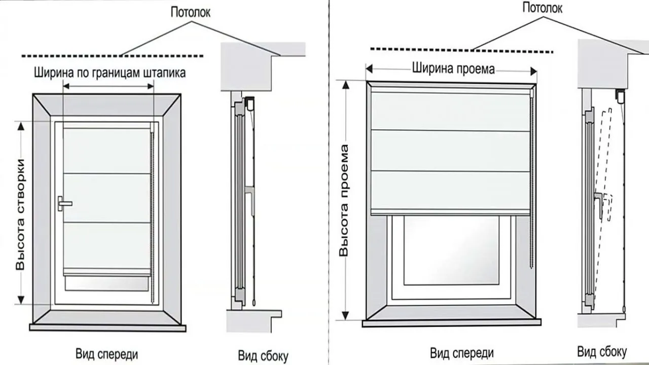 Как сшить римские шторы: пошаговое описание с фото и видео