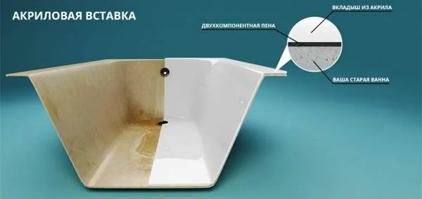 Вкладыш в ваннуВиды-цена-установка-плюсы-и-минусы-вкладыша-в-ванну-2
